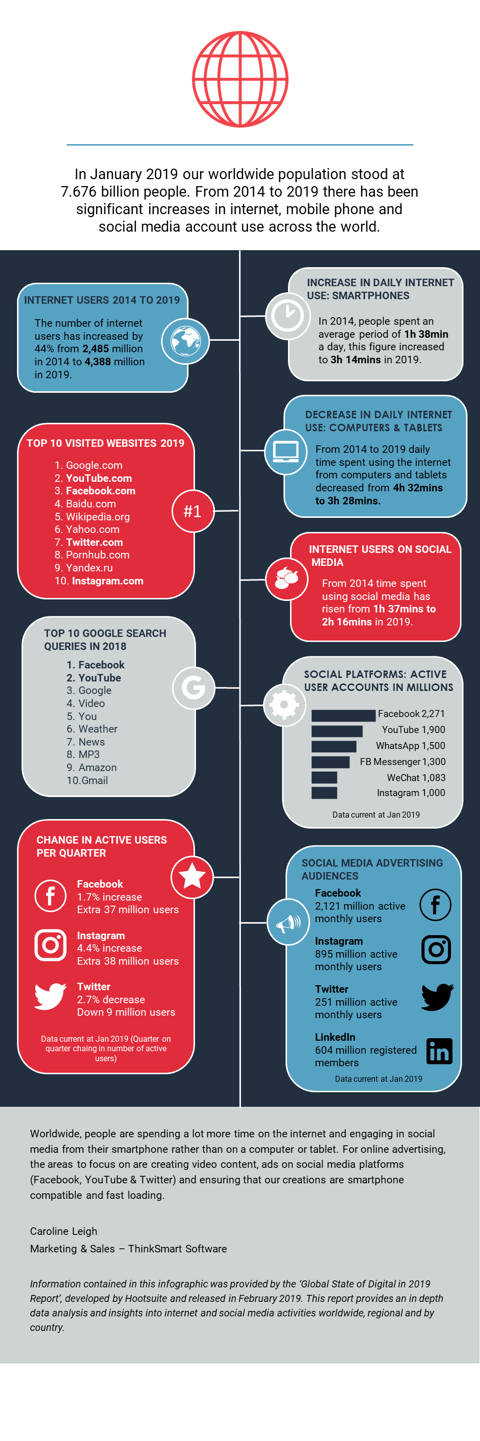 Social Media Users To Focus On15